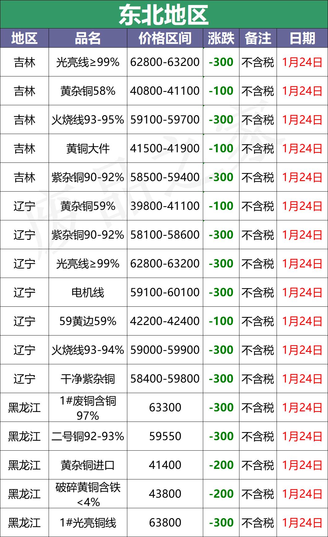 最新废铜价格行情及深度分析