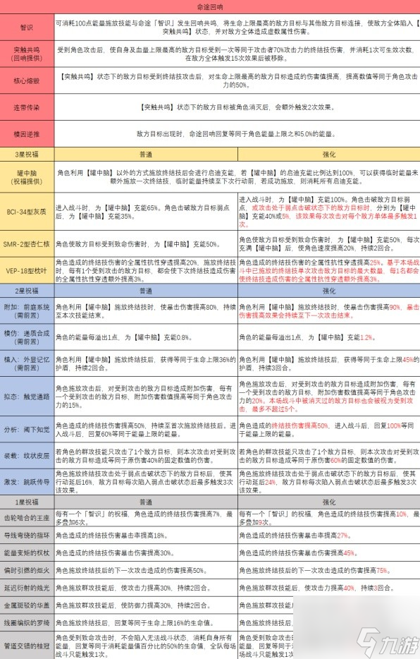 青少年宫 第355页