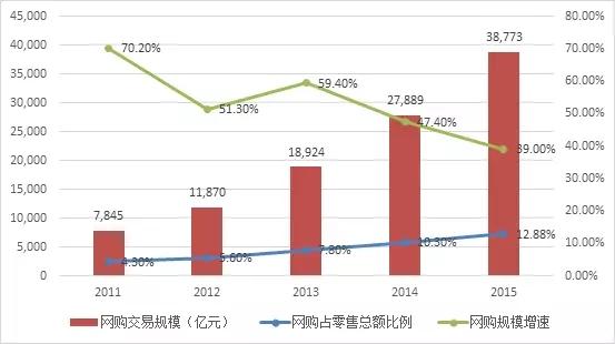 青少年宫 第354页
