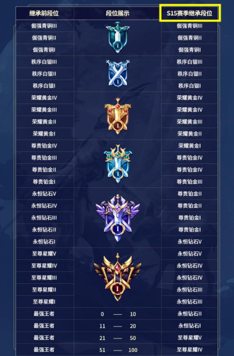 青少年宫 第304页