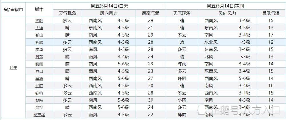 第1236页