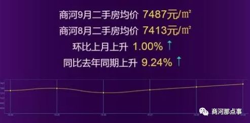 第992页