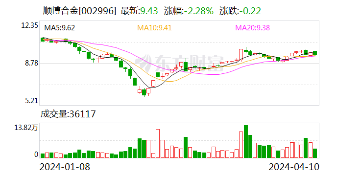 元成股份行情下的温馨日常观察与解析