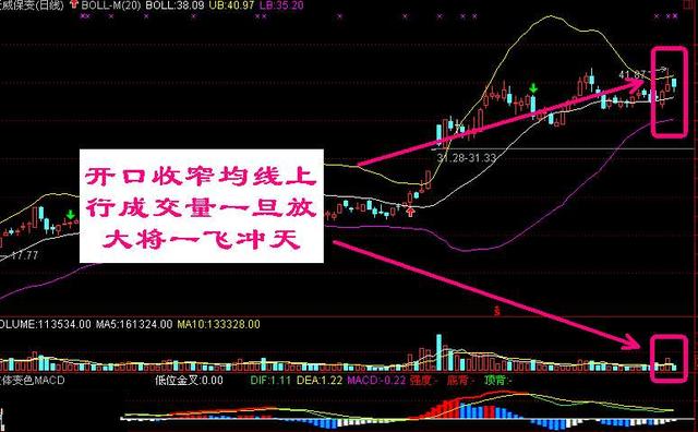 股票布林线，科技助力投资新时代的引领者
