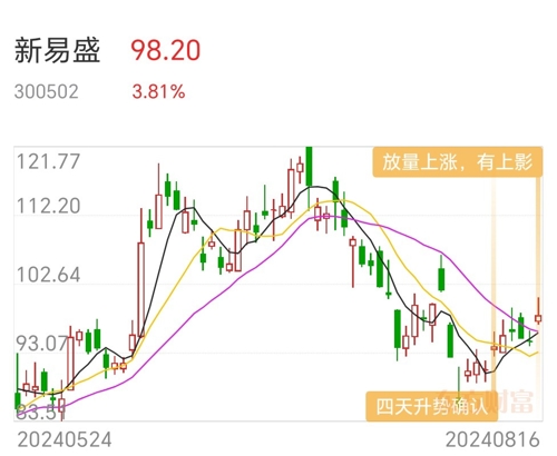 新易盛股票股吧，时代浪潮与股市脉搏的交织
