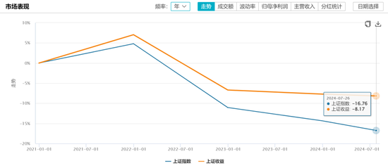 上证指数实时行情与心灵自然之旅，探索内心平静，远离尘嚣之美