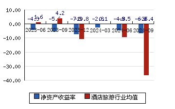 华天酒店股票行情，时代印记与行业风云的交织