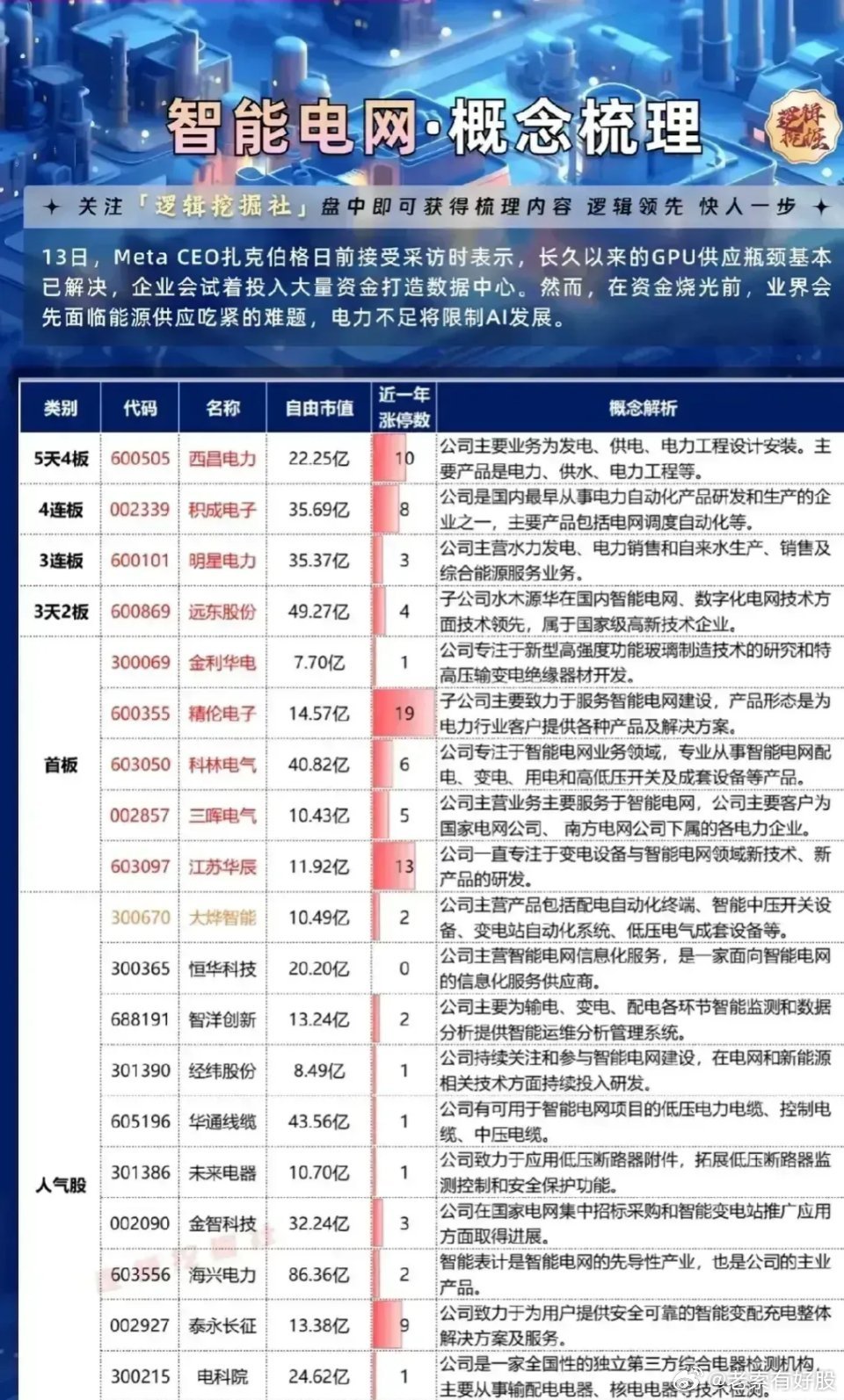第799页