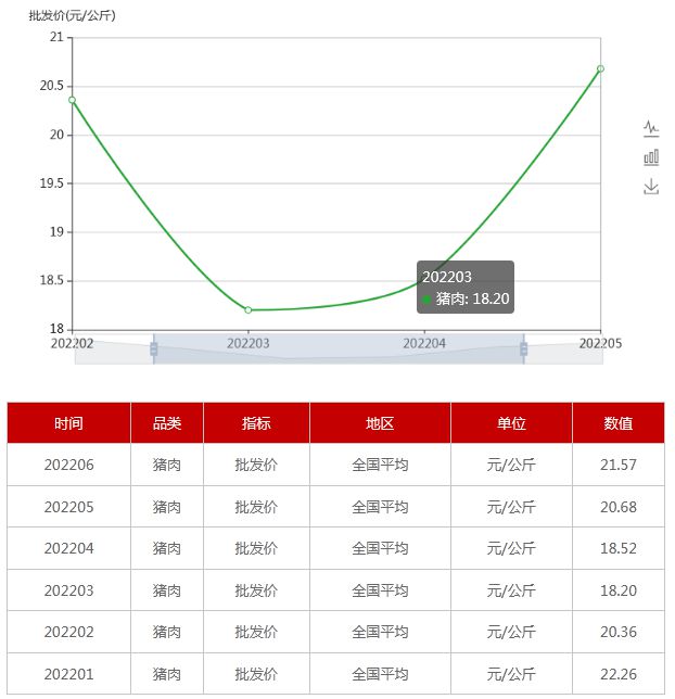 第659页