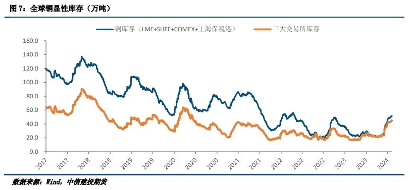 最新铜价格走势，市场动向、影响因素与未来展望