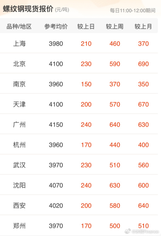 第516页
