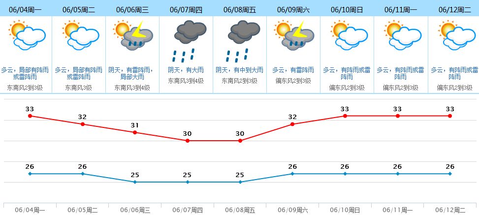 全面解析，最新台风天气及其影响与展望