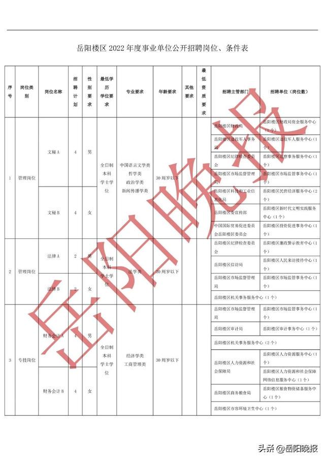 岳阳最新招聘信息全面概览