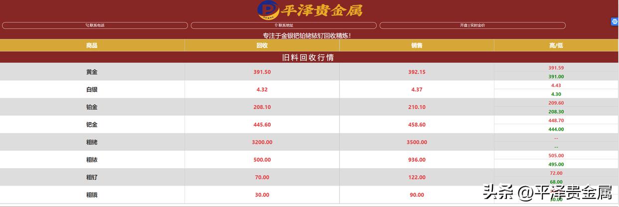 铑最新价格，市场走势分析与影响探讨