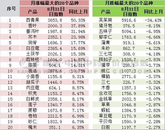 第321页