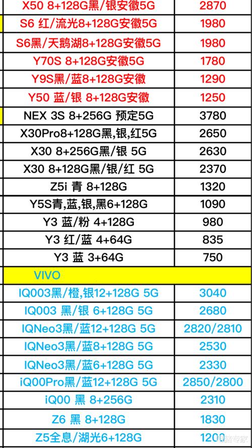 vivo手机最新报价及其分析概述