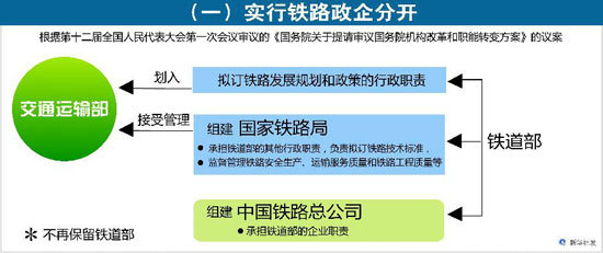 铁路改革最新动态报道，最新铁路改革消息速递