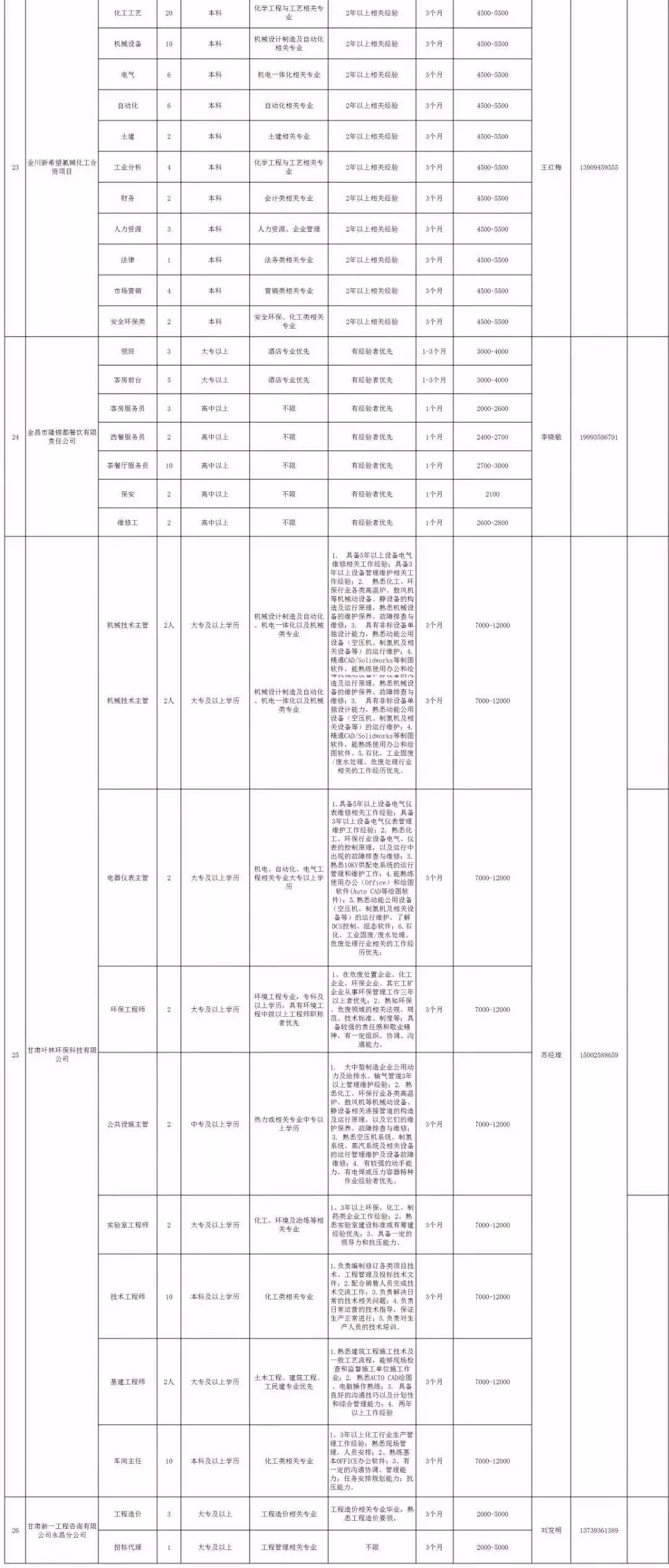 金昌招聘网最新招聘信息，探寻职业发展的绿色通道门户