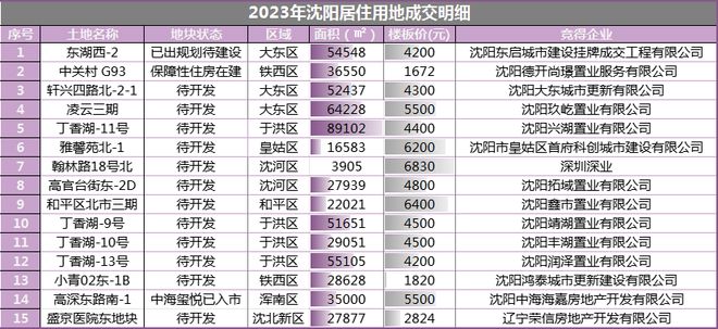 沈阳楼市最新动态更新，最新消息汇总