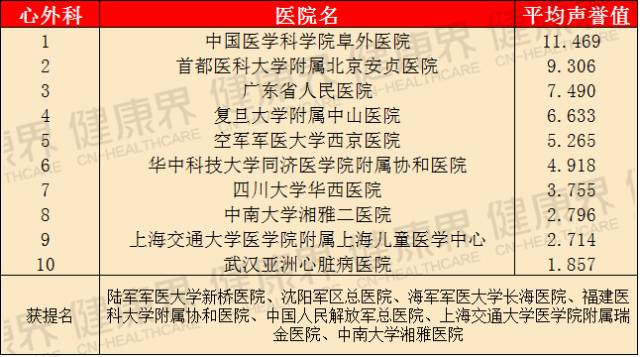 最新医院排名及其背后的暖心故事概述