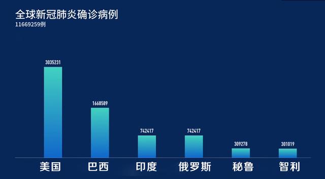 第268页