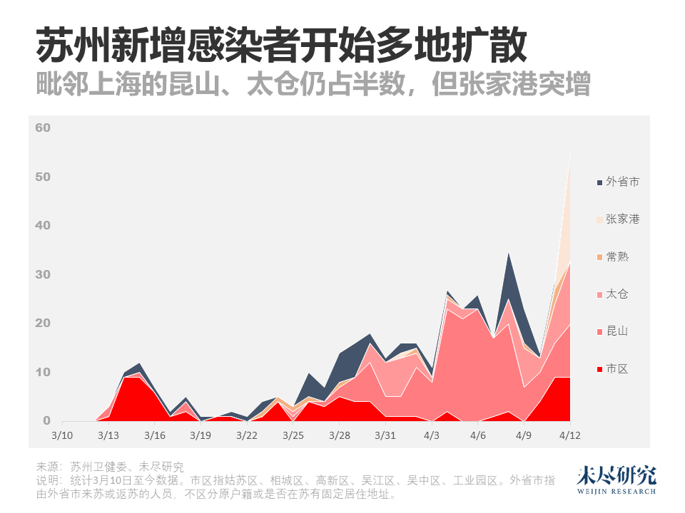苏州最新疫情动态及观点论述