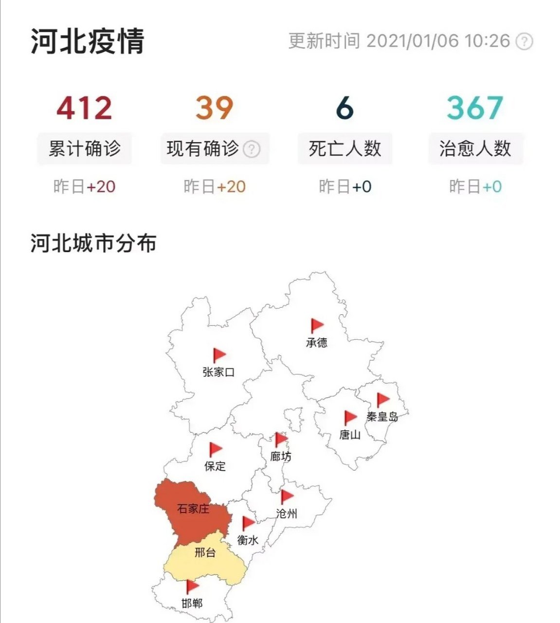 河北最新疫情概述更新报告