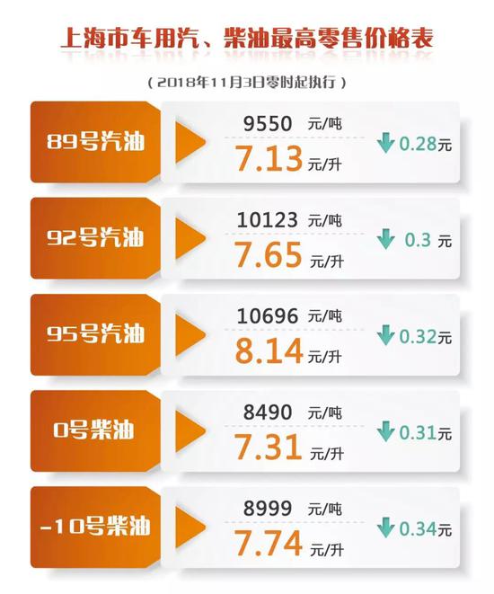 油价最新价格表，启程寻找内心平和的邂逅之旅