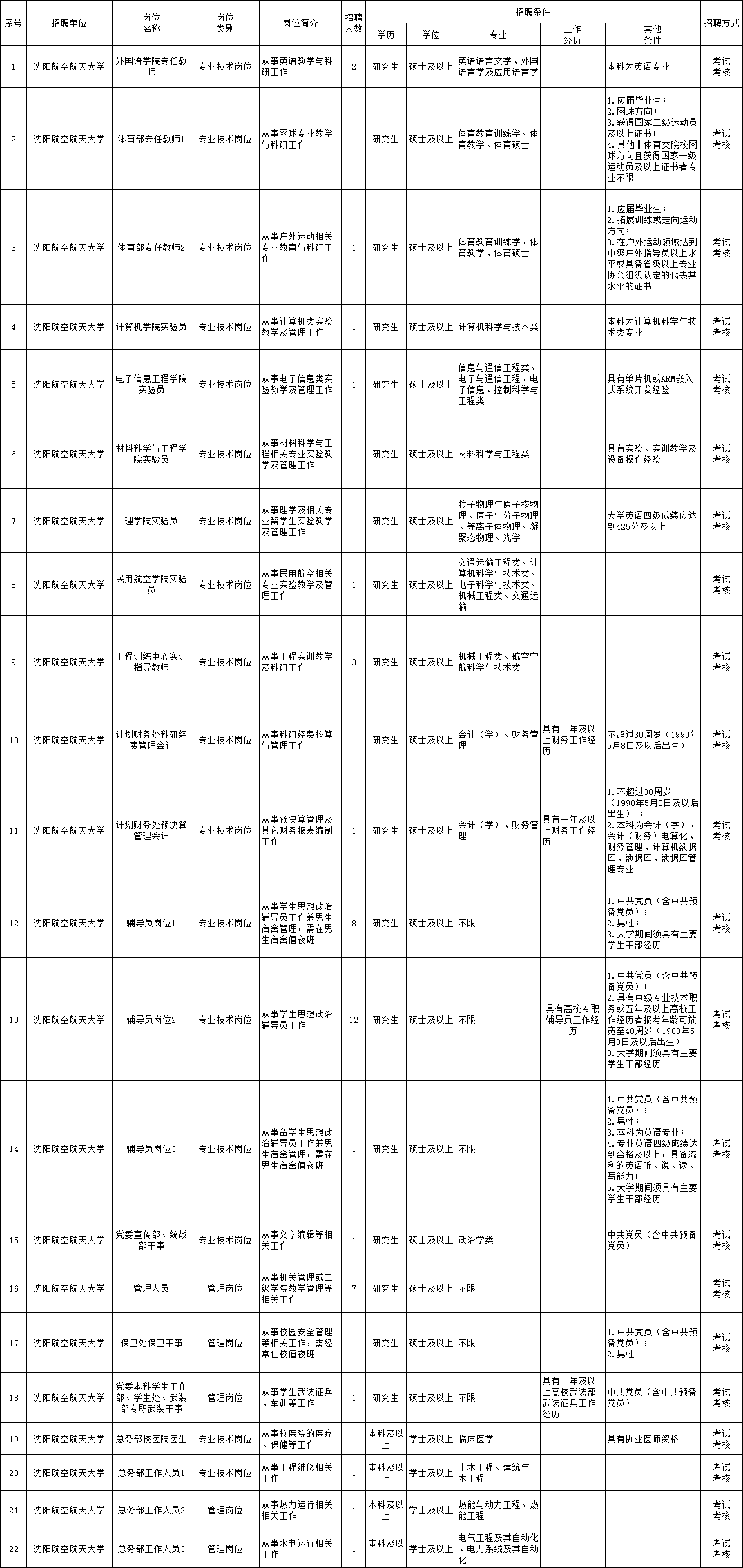 重庆最新招聘，友情与工作的交织奇遇
