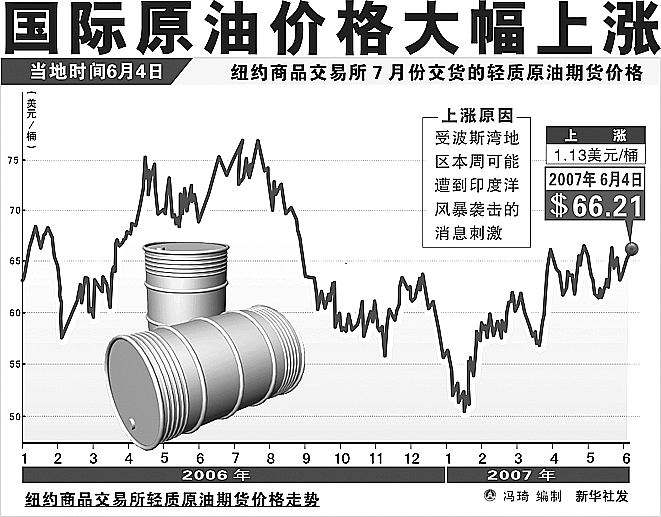 全球原油最新动态，多元视角论述与深度分析