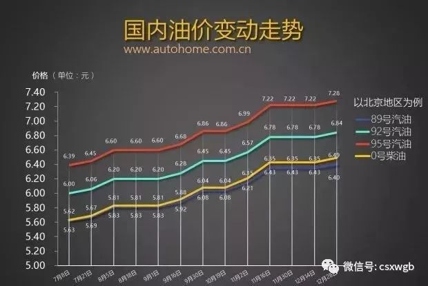 最新油价走势详解，全面解析油价动态，你所关心的都在这里！