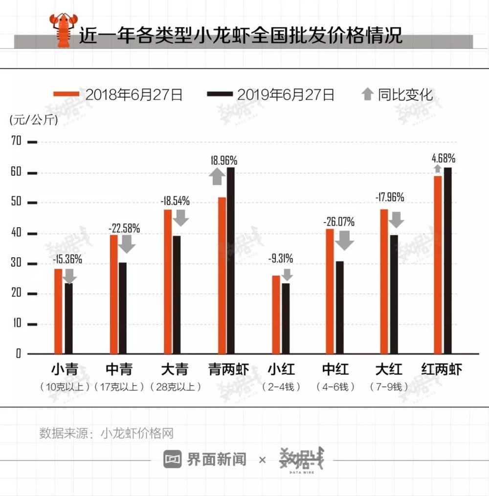 小龙虾最新价格走势揭秘，吃货们不容错过的价格动态！