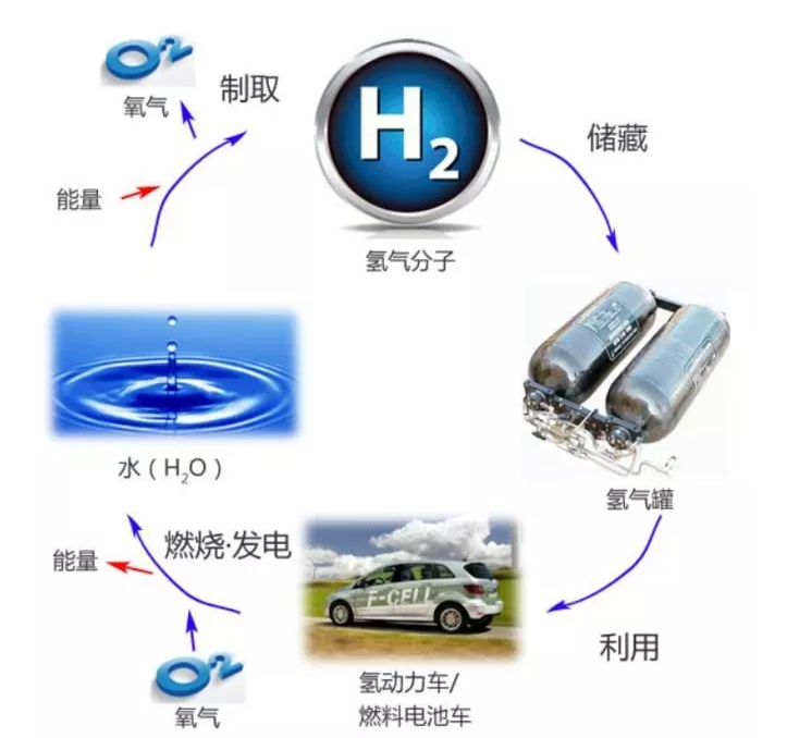 最新氢，能源新贵的探讨与观点阐述