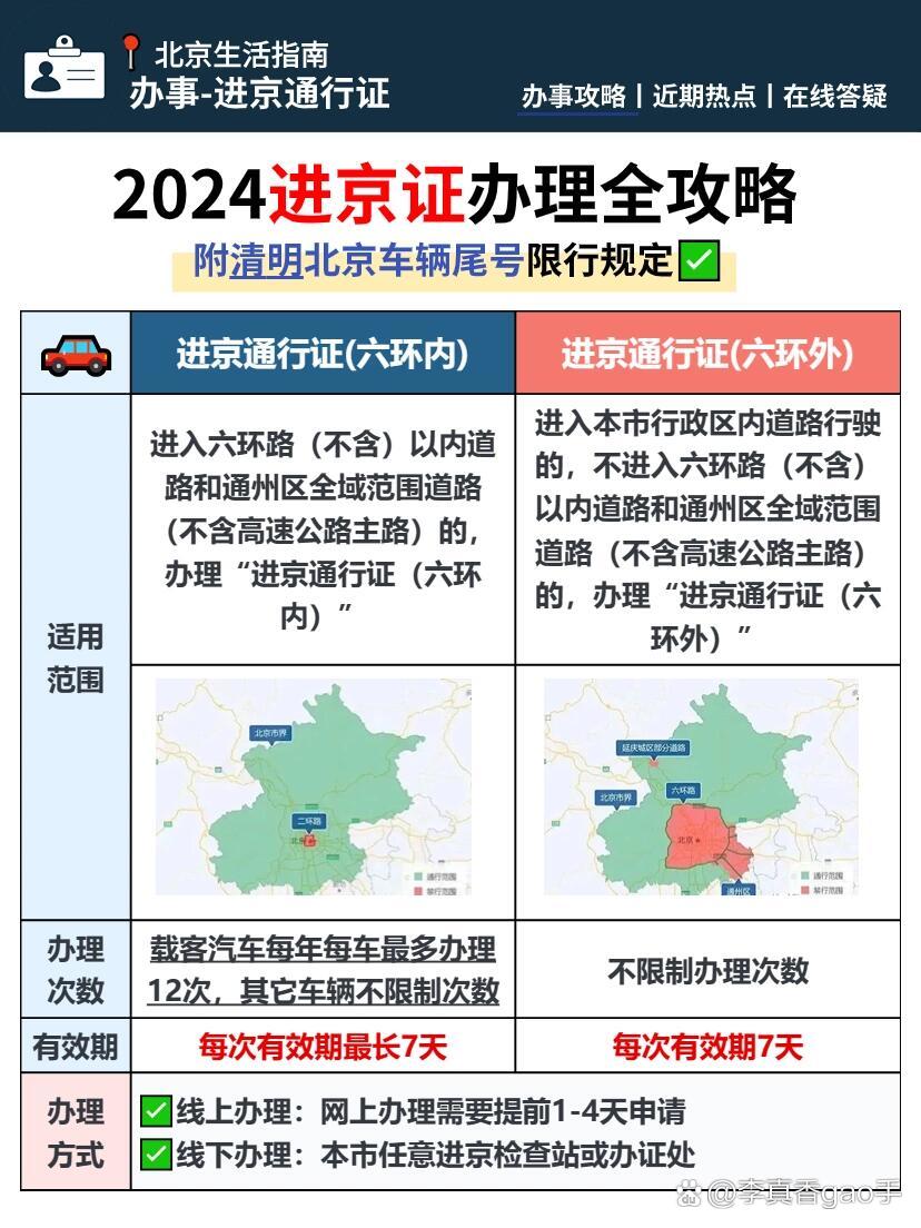 进京最新政策下的温情之旅启程