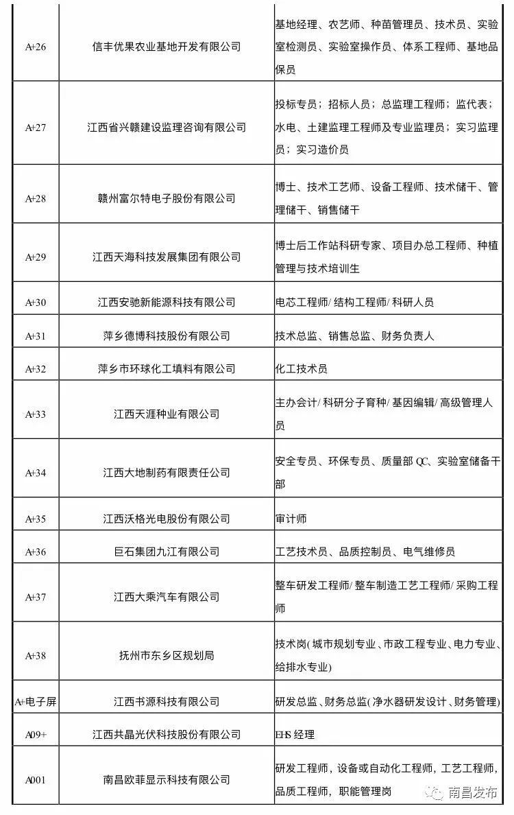 南昌最新招聘热门职位与高薪机会全览