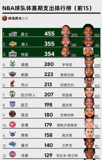 多维度视角下的最新NBA排名观点分析