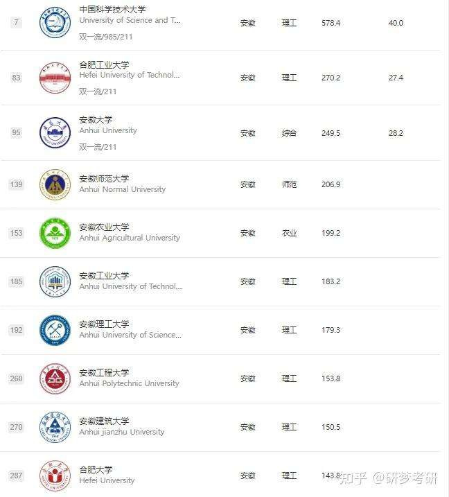 最新大学排名，梦想启航，自信塑造未来