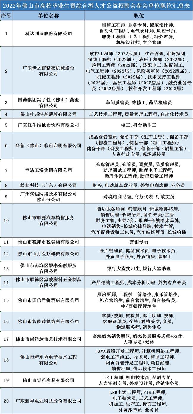 佛山最新招聘信息汇总，求职全流程指南与招聘热点解析