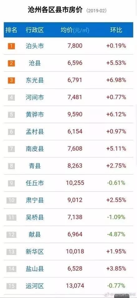 🌟献县最新二手房价揭秘与趋势分析🏠