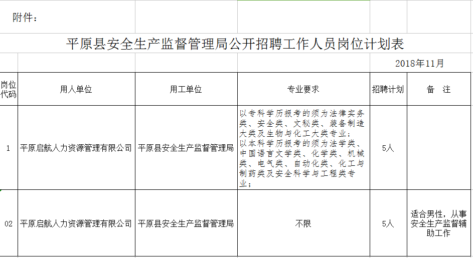 平原县城最新招聘信息汇总